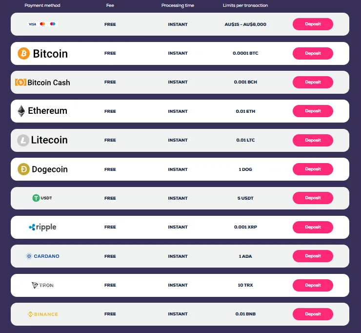 Wild Fortune deposit methods: Visa and Mastercard from AU$15 and ten cryptocurrencies, all free and instant