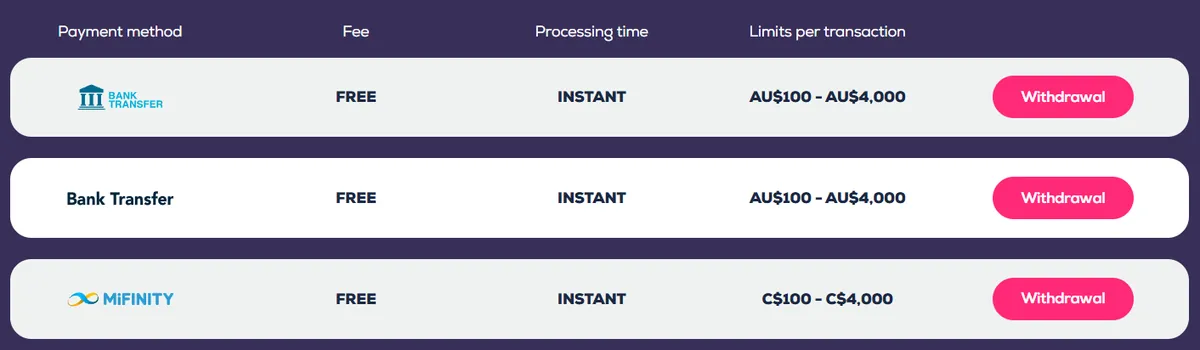 Wild Fortune withdrawal methods: bank transfer from AU$100 to AU$4,000 with no fee